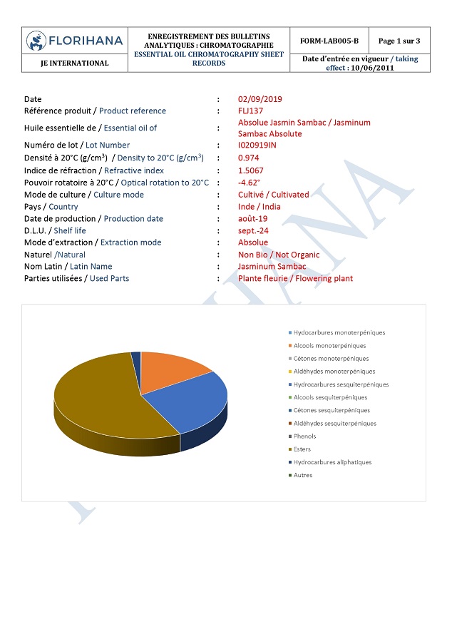 フロリハナ精油　ジャスミンサンバック　成分分析表