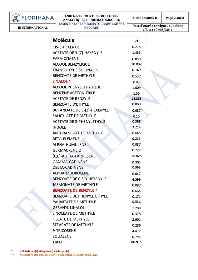 フロリハナ精油　ジャスミンサンバック　成分分析表